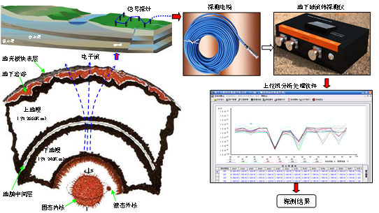 3044am永利集团官网
